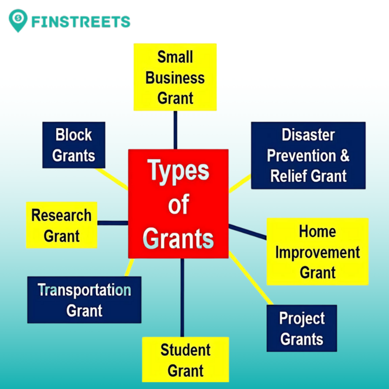 expalin the term grant