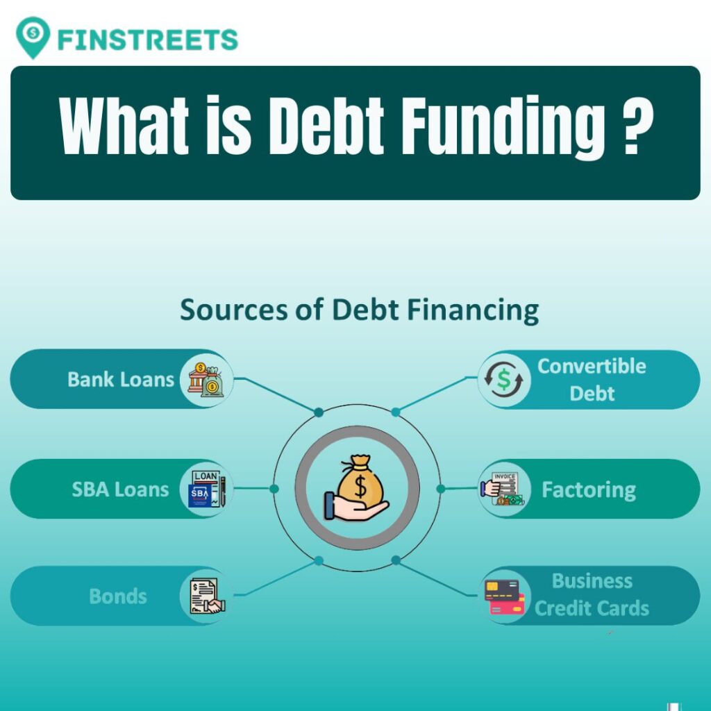 what is debt funding?