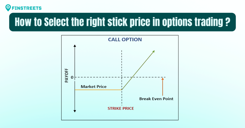 Select The Right Stick Price in Options Trading