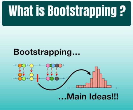 what is bootstapping?