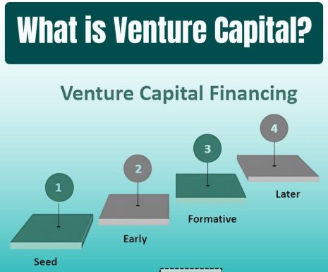 what is venture cappital?